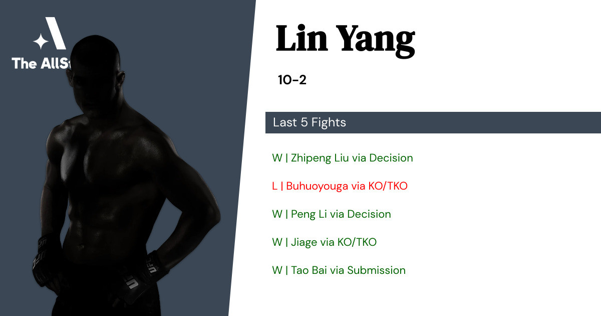 Recent form for Lin Yang