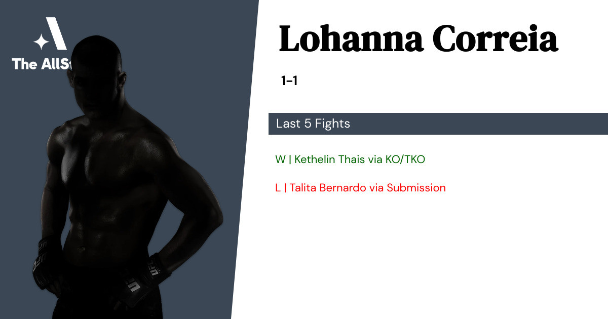 Recent form for Lohanna Correia