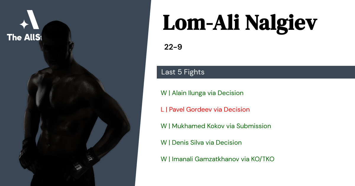 Recent form for Lom-Ali Nalgiev