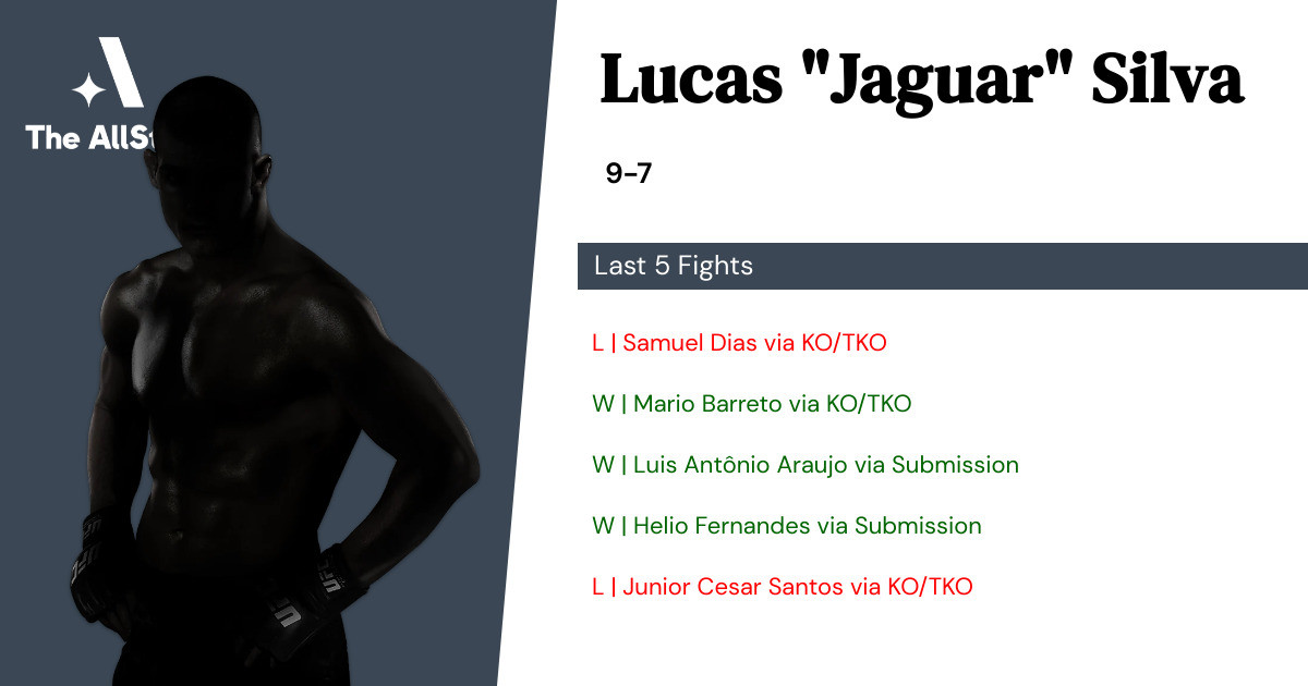 Recent form for Lucas Silva