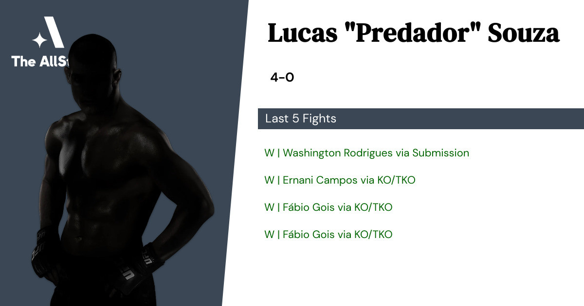 Recent form for Lucas Souza