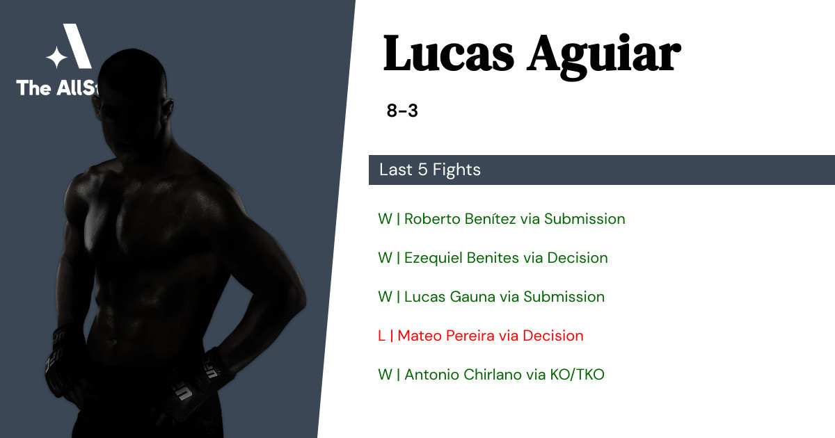 Recent form for Lucas Aguiar