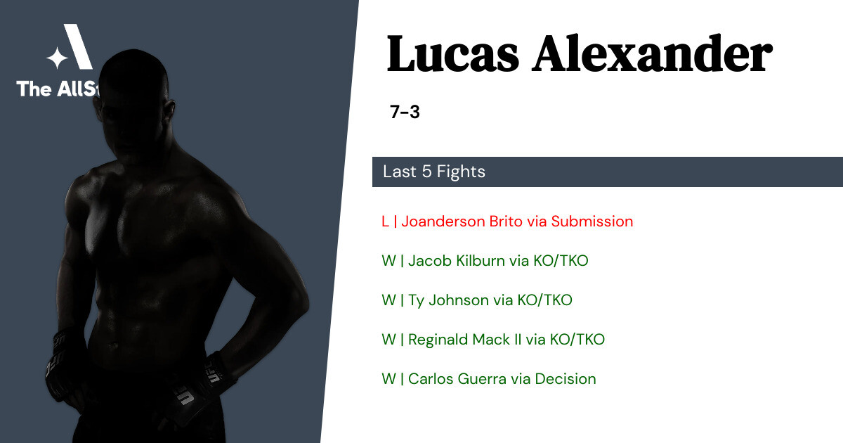 Recent form for Lucas Alexander