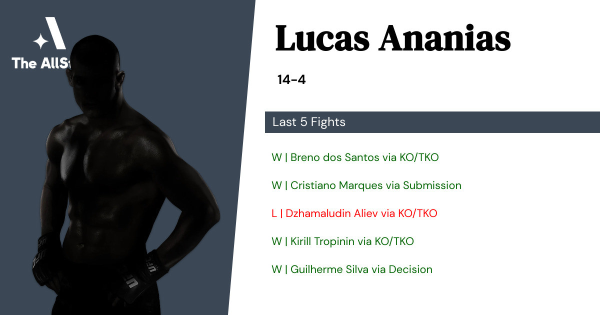 Recent form for Lucas Ananias