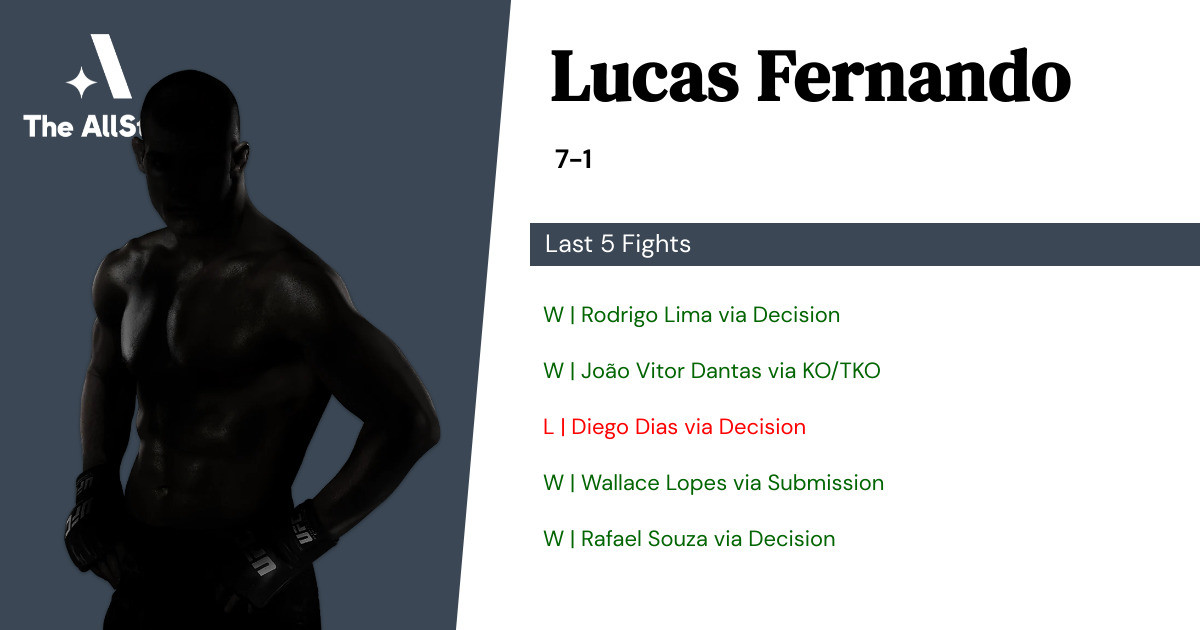 Recent form for Lucas Fernando