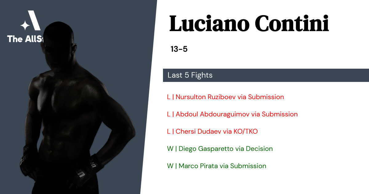Recent form for Luciano Contini