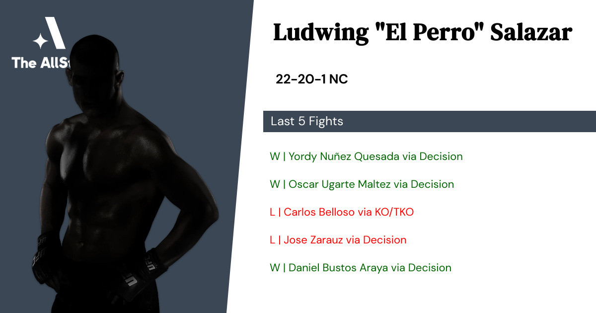 Recent form for Ludwing Salazar