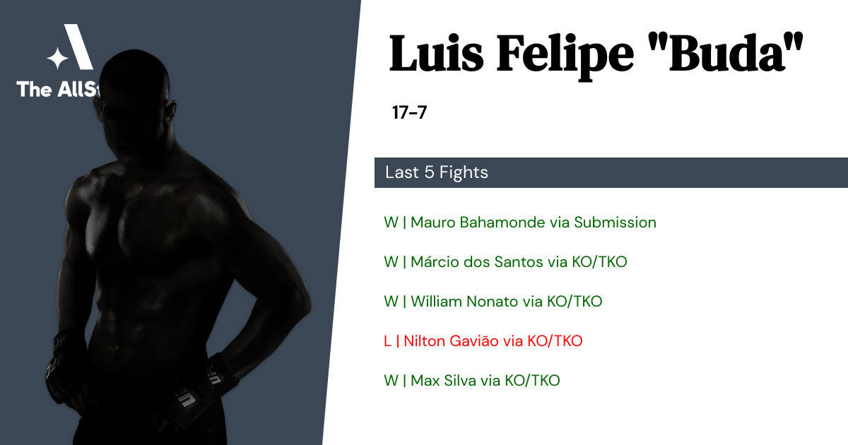 Recent form for Luis Felipe