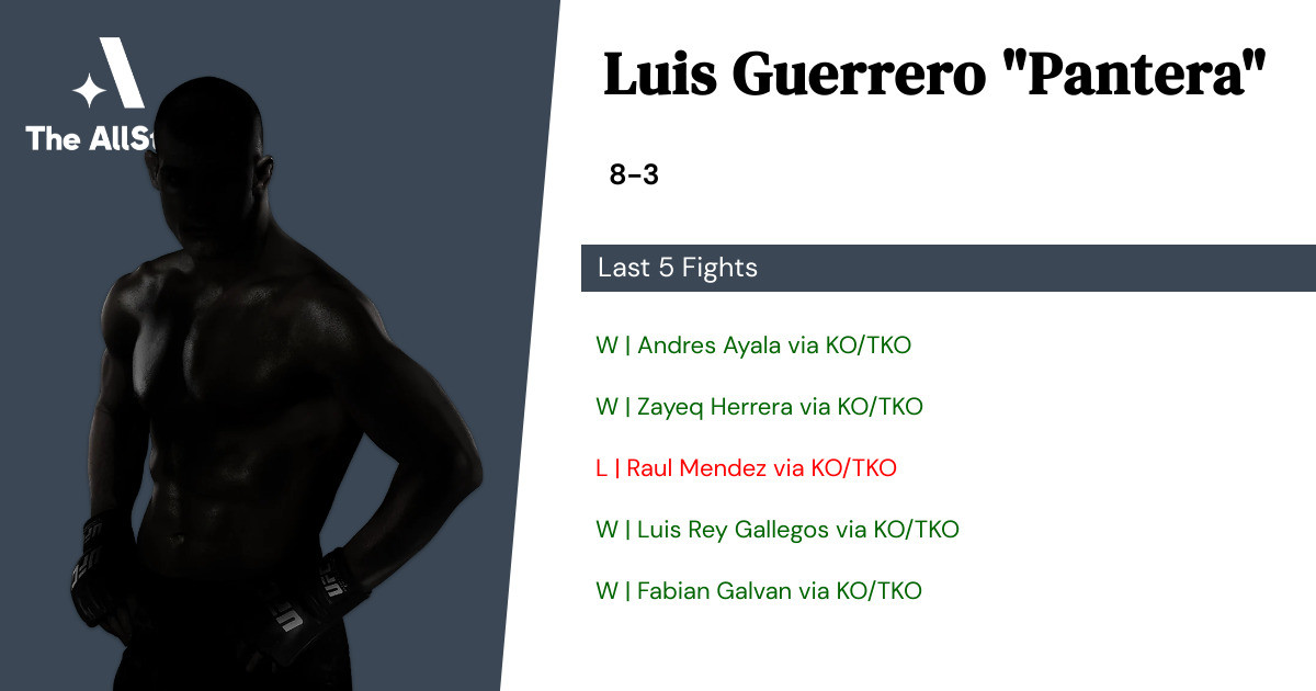 Recent form for Luis Guerrero