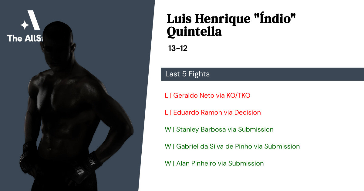 Recent form for Luis Henrique Quintella