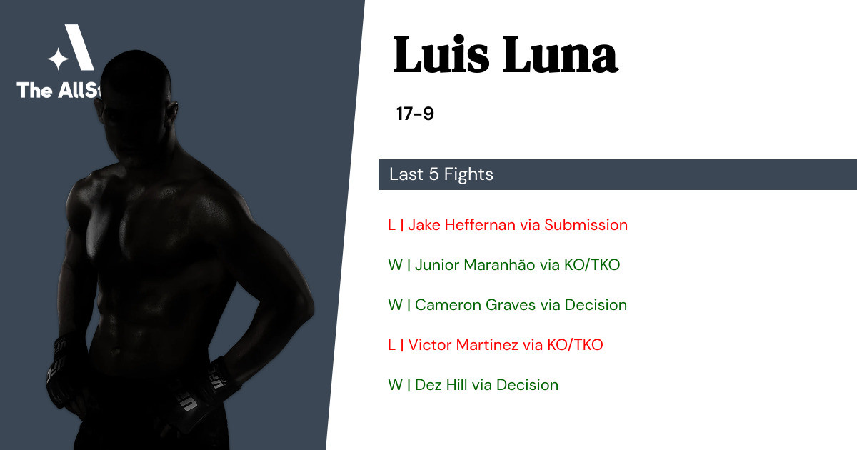 Recent form for Luis Luna