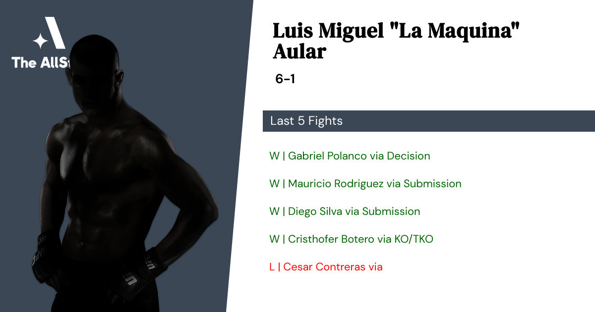 Recent form for Luis Miguel Aular