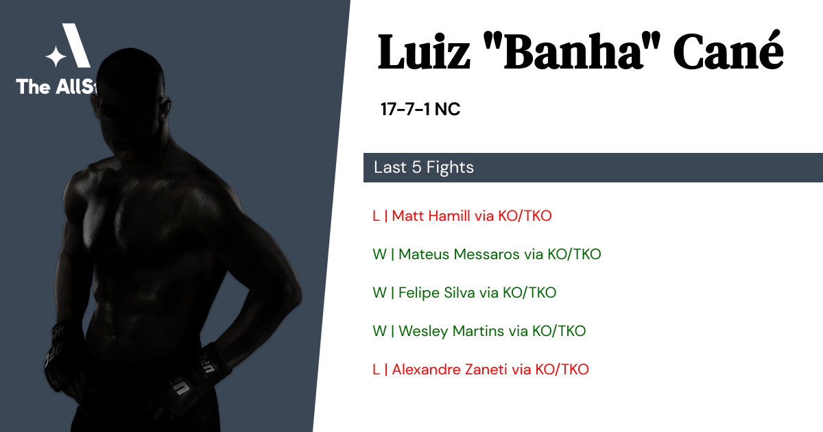 Recent form for Luiz Cané