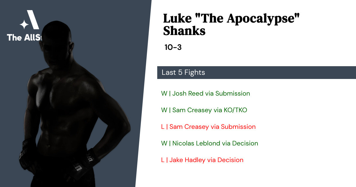 Recent form for Luke Shanks