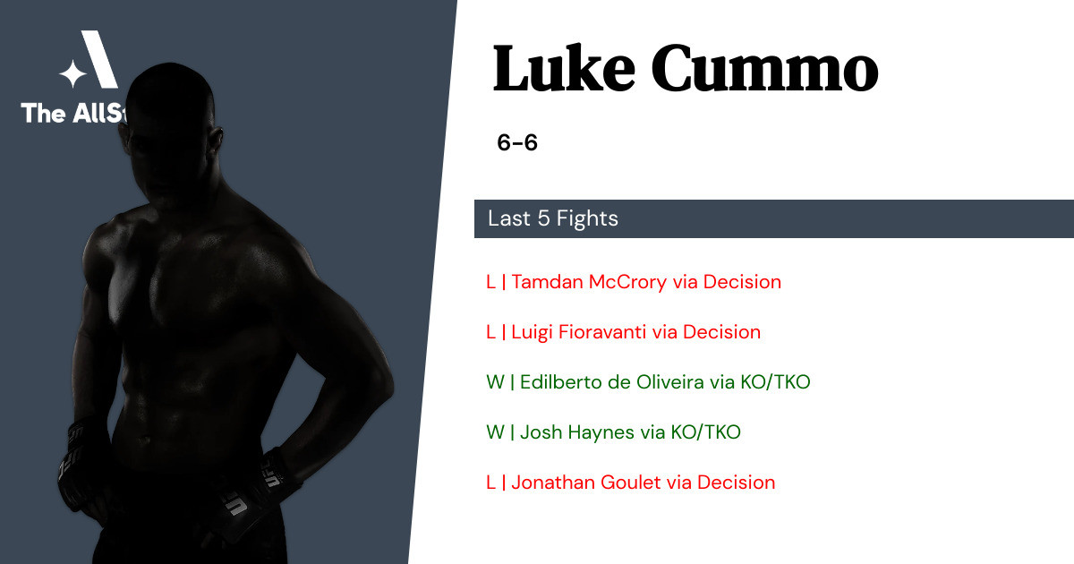 Recent form for Luke Cummo