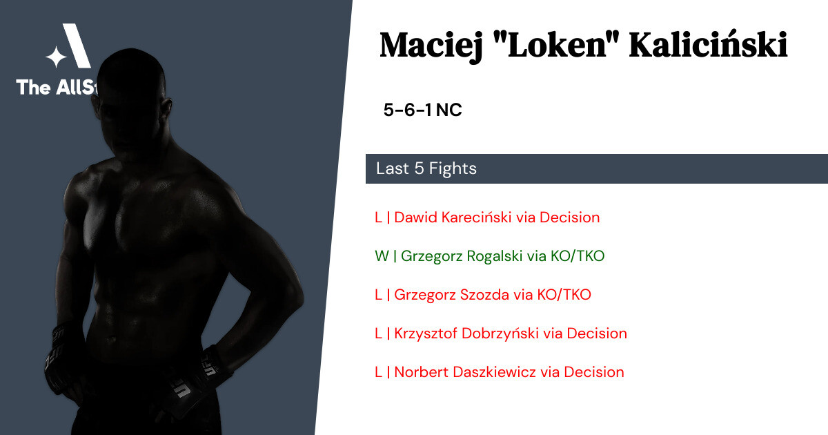 Recent form for Maciej Kaliciński