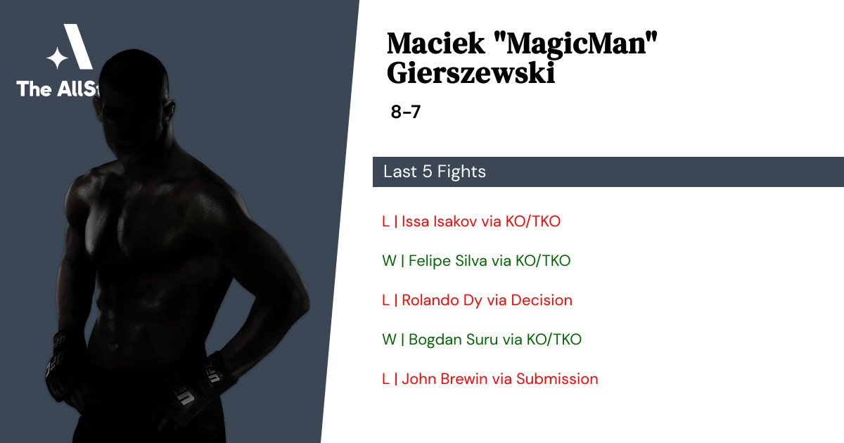 Recent form for Maciek Gierszewski