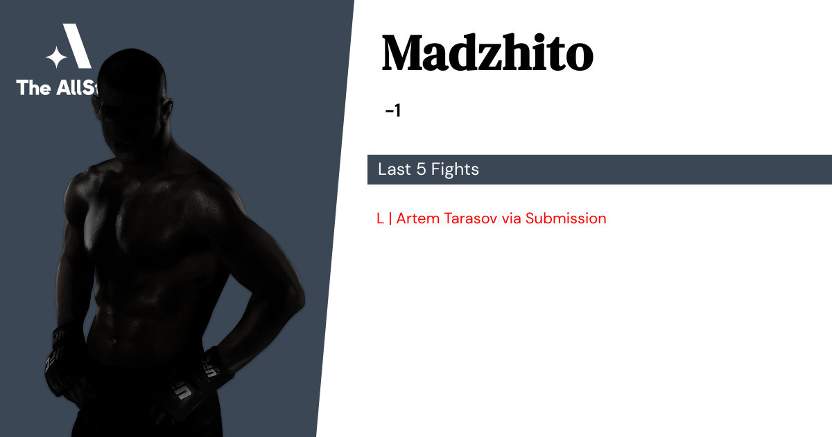 Recent form for Madzhito