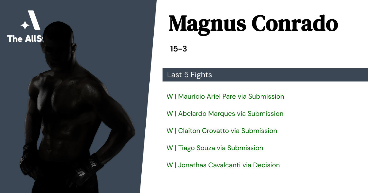 Recent form for Magnus Conrado
