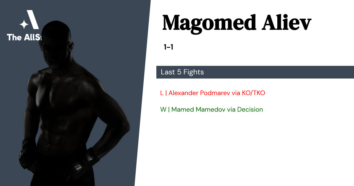 Recent form for Magomed Aliev