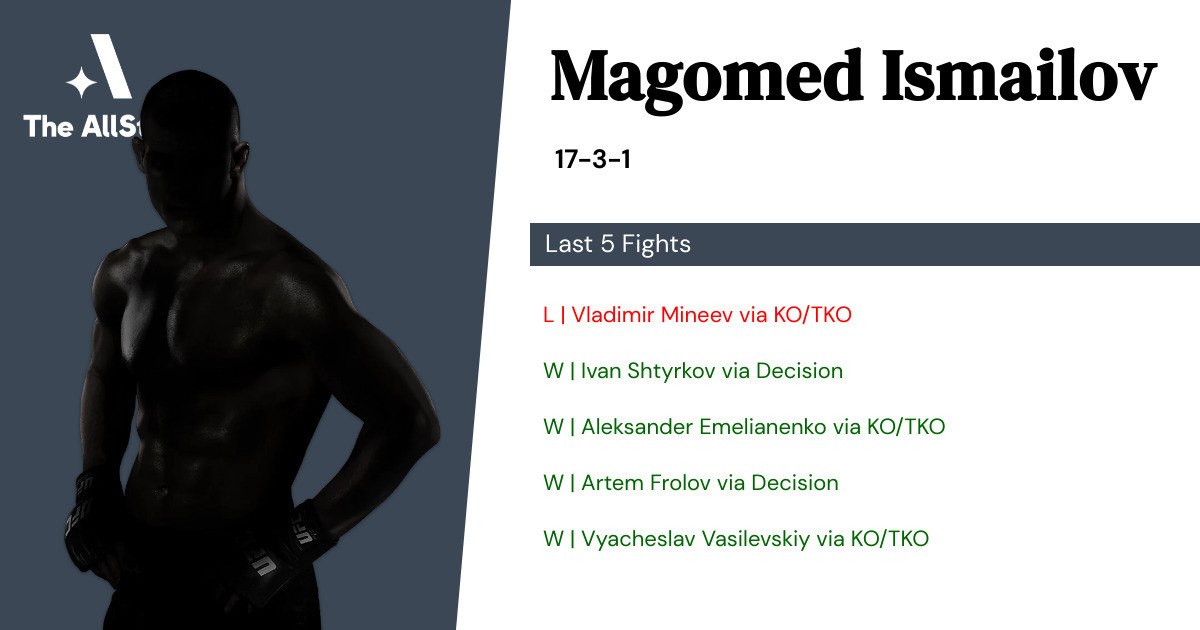 Recent form for Magomed Ismailov
