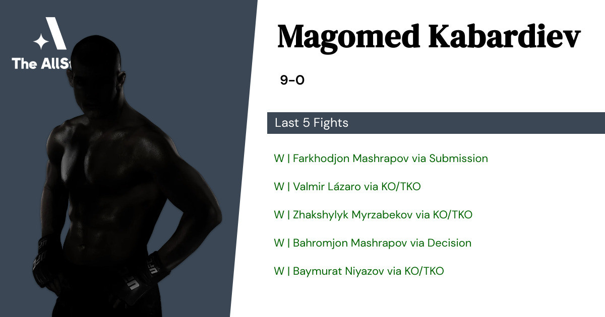 Recent form for Magomed Kabardiev
