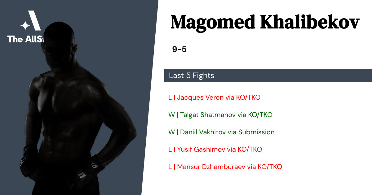 Recent form for Magomed Khalibekov