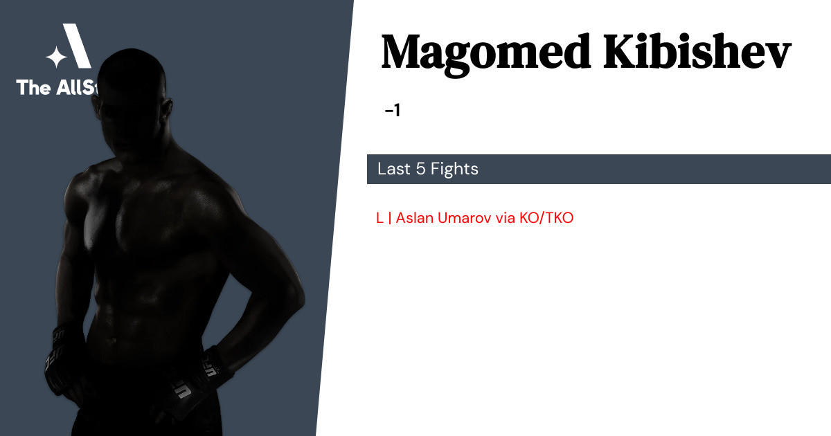 Recent form for Magomed Kibishev