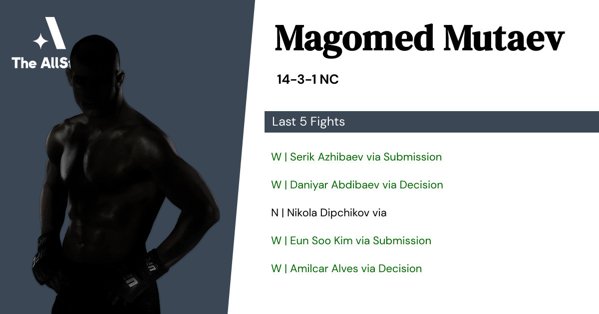 Recent form for Magomed Mutaev