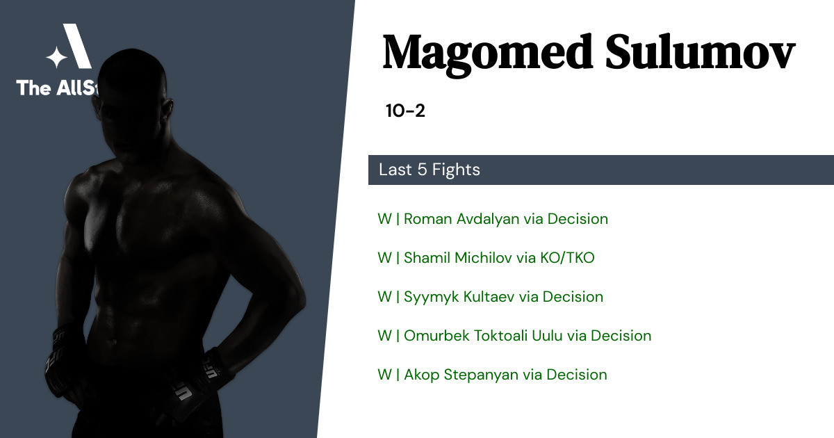 Recent form for Magomed Sulumov