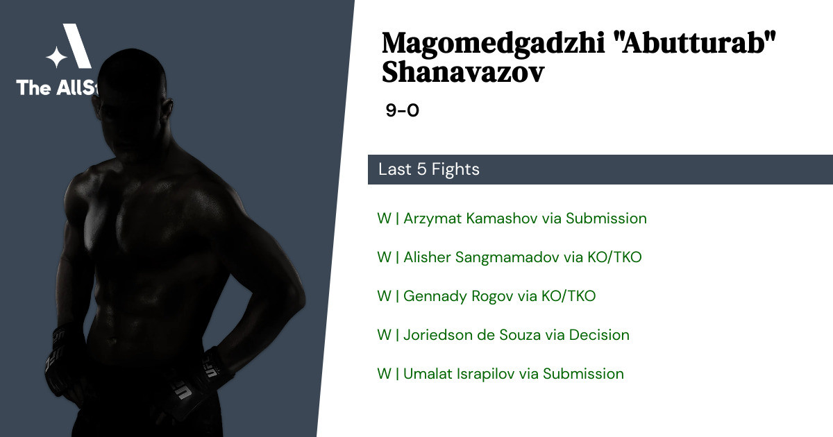 Recent form for Magomedgadzhi Shanavazov