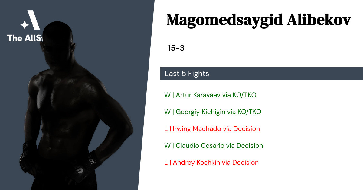 Recent form for Magomedsaygid Alibekov