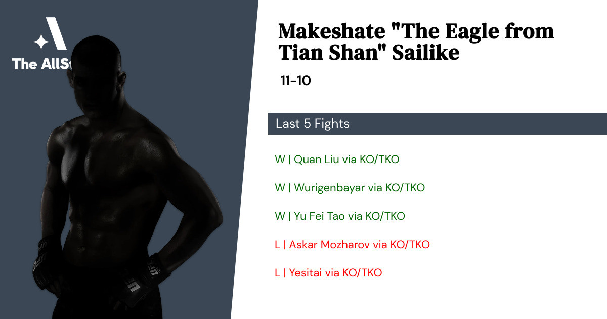Recent form for Makeshate Sailike