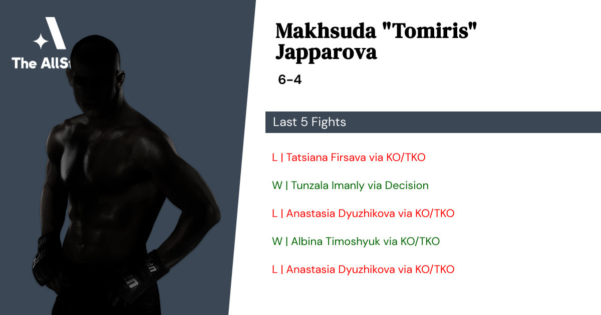 Recent form for Makhsuda Japparova