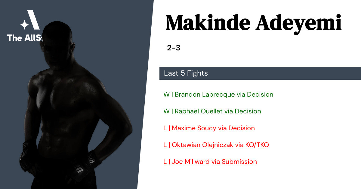 Recent form for Makinde Adeyemi