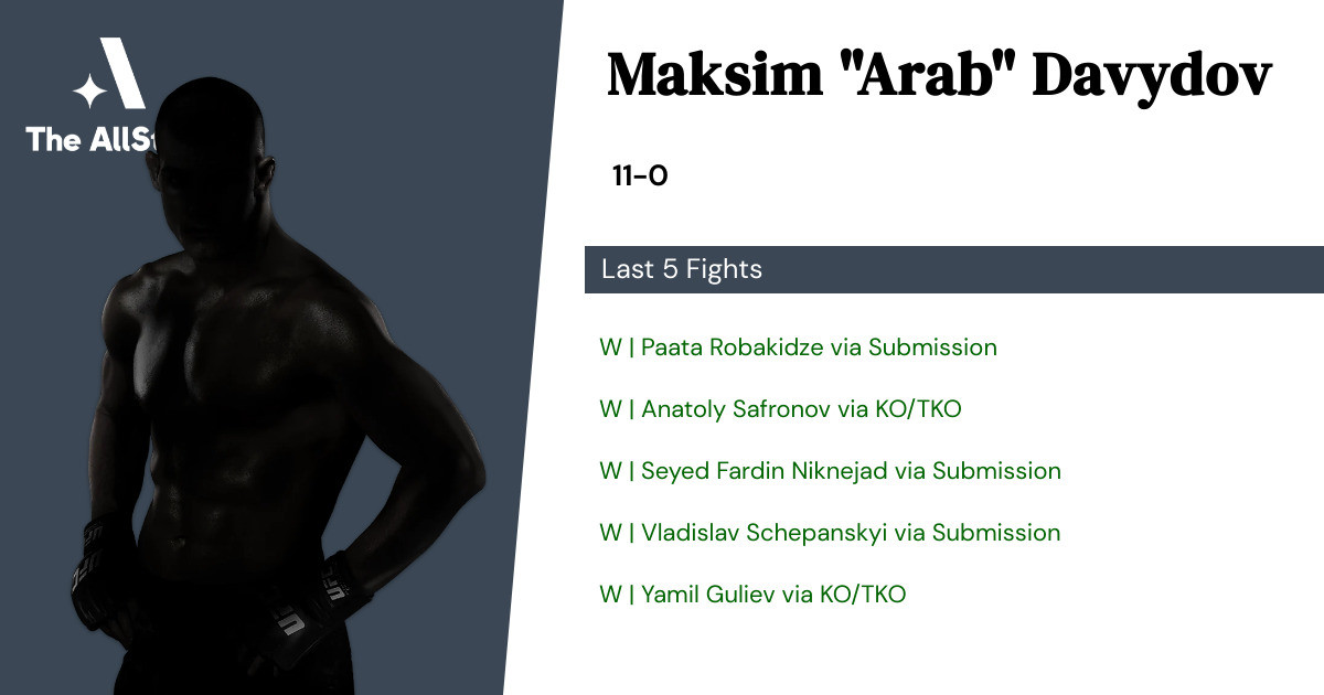 Recent form for Maksim Davydov