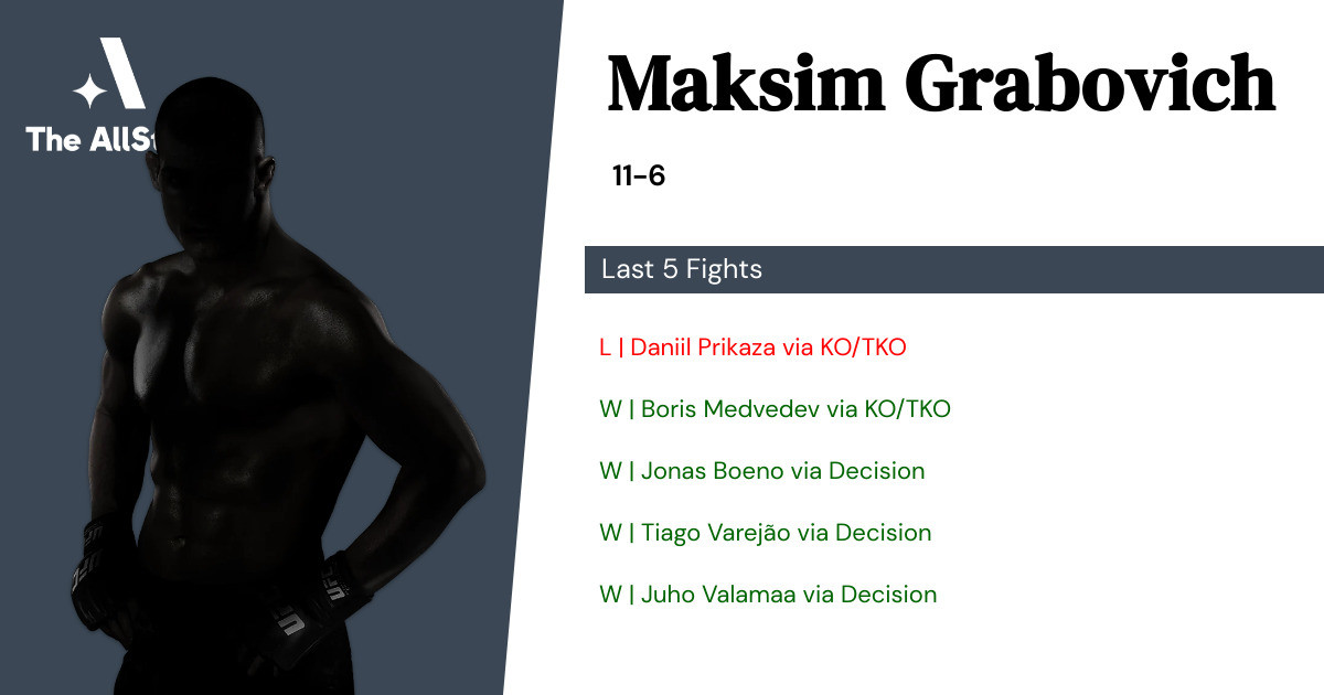 Recent form for Maksim Grabovich