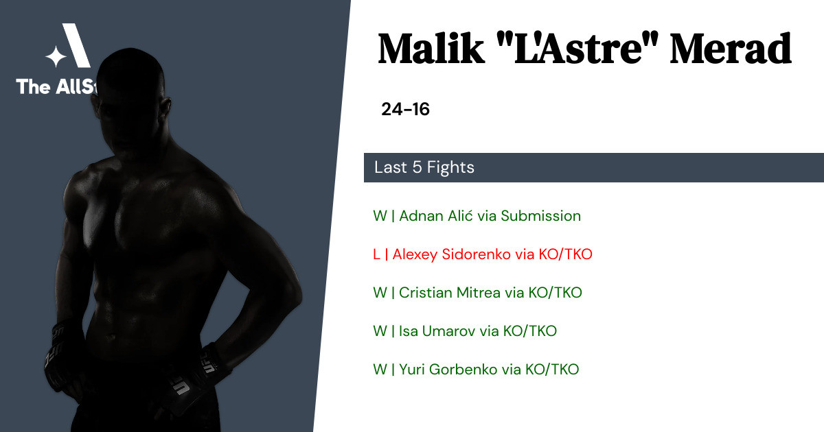 Recent form for Malik Merad
