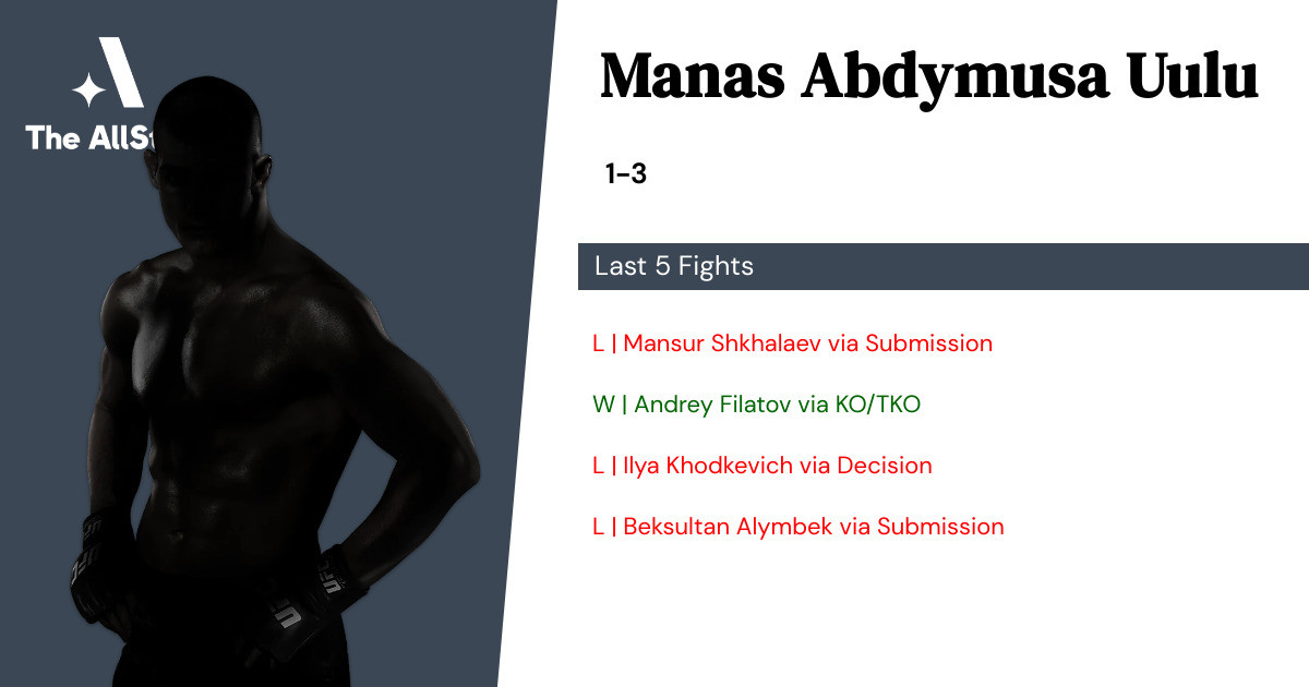 Recent form for Manas Abdymusa Uulu