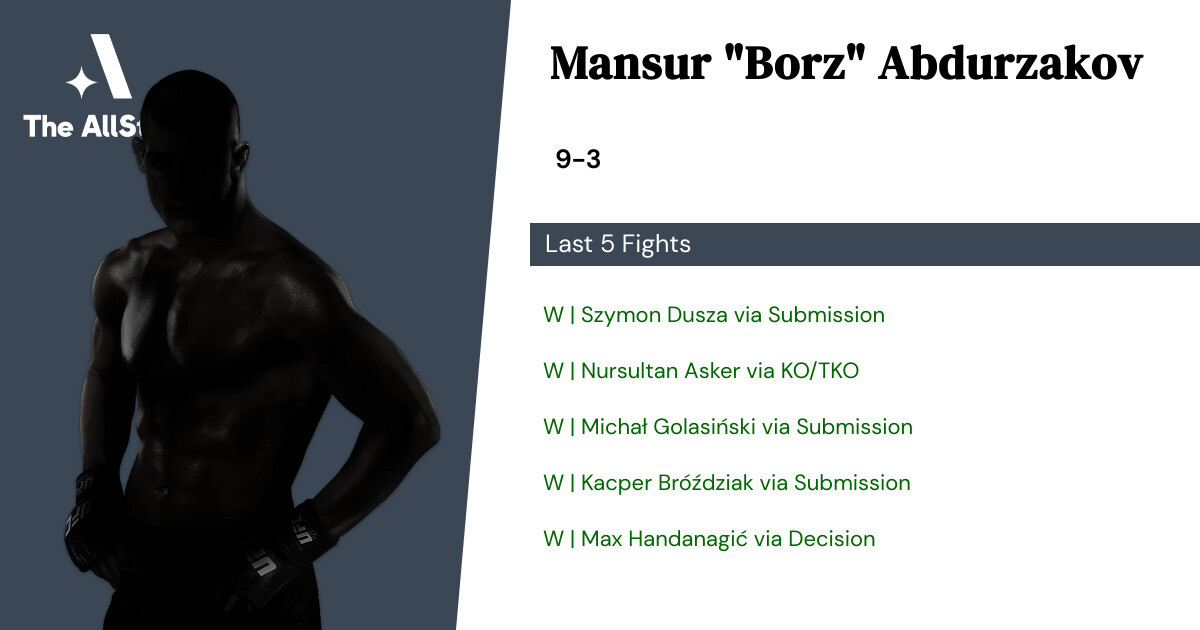 Recent form for Mansur Abdurzakov