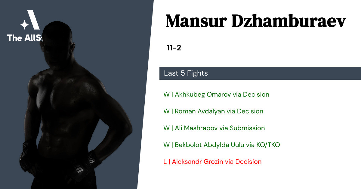 Recent form for Mansur Dzhamburaev