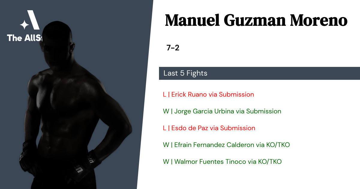 Recent form for Manuel Guzman Moreno