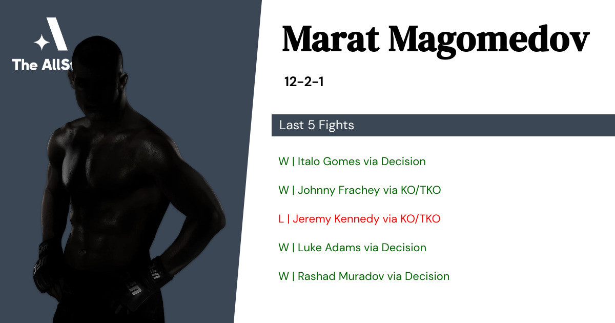 Recent form for Marat Magomedov