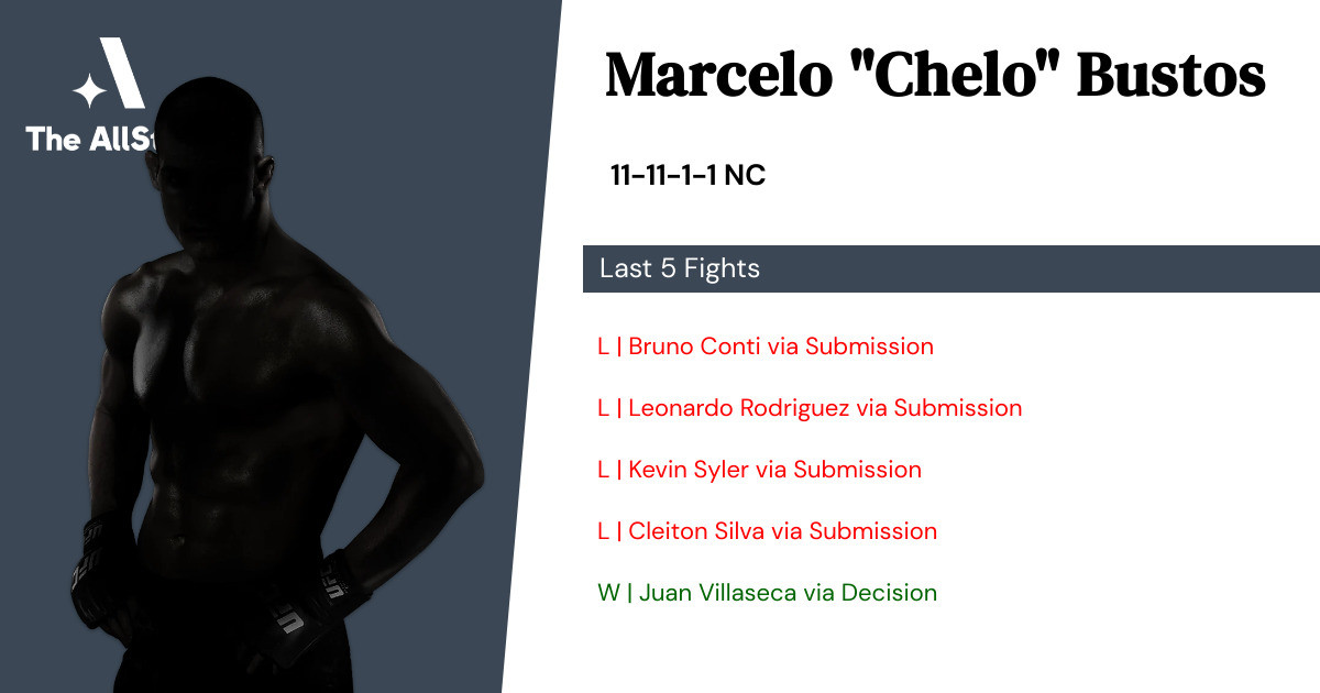 Recent form for Marcelo Bustos
