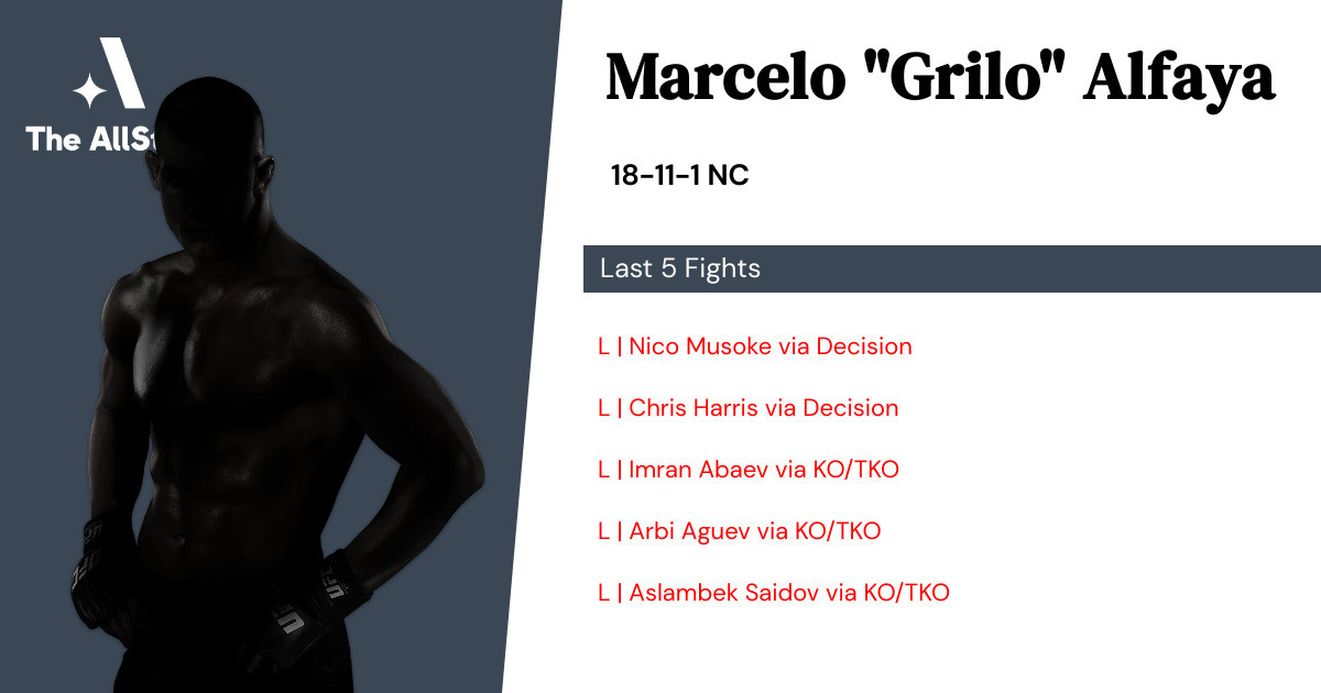 Recent form for Marcelo Alfaya