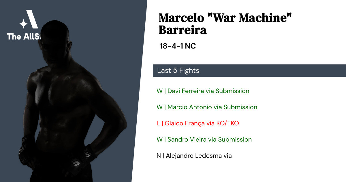 Recent form for Marcelo Barreira