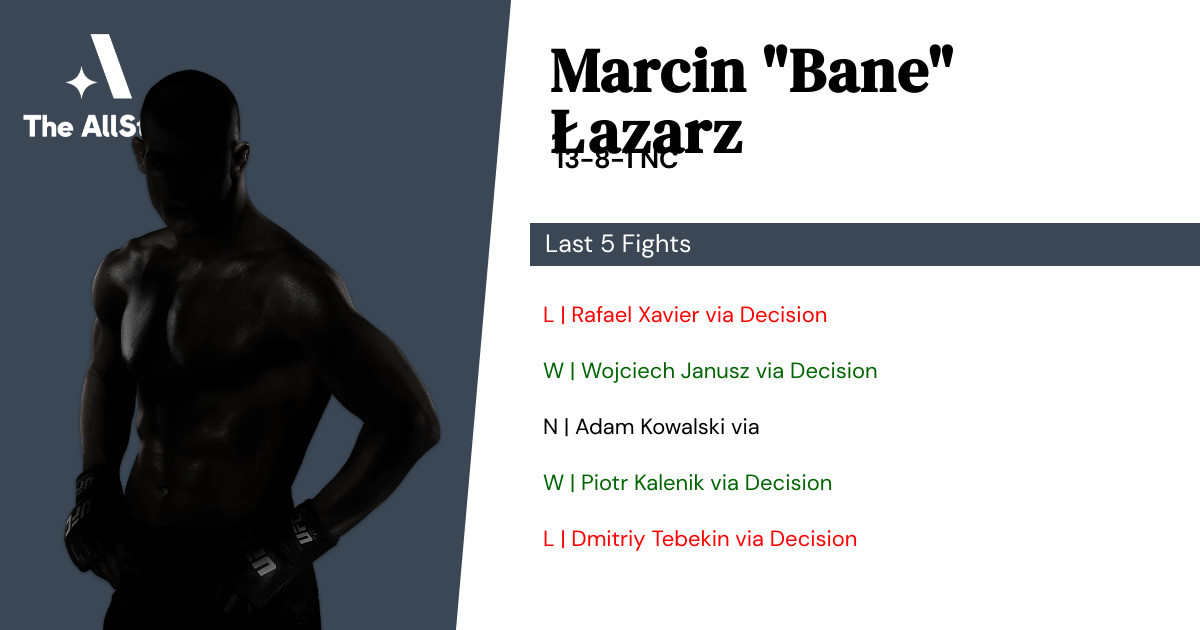 Recent form for Marcin Łazarz