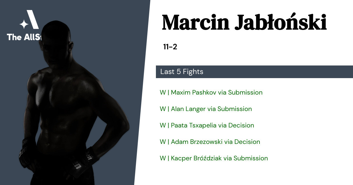 Recent form for Marcin Jabłoński