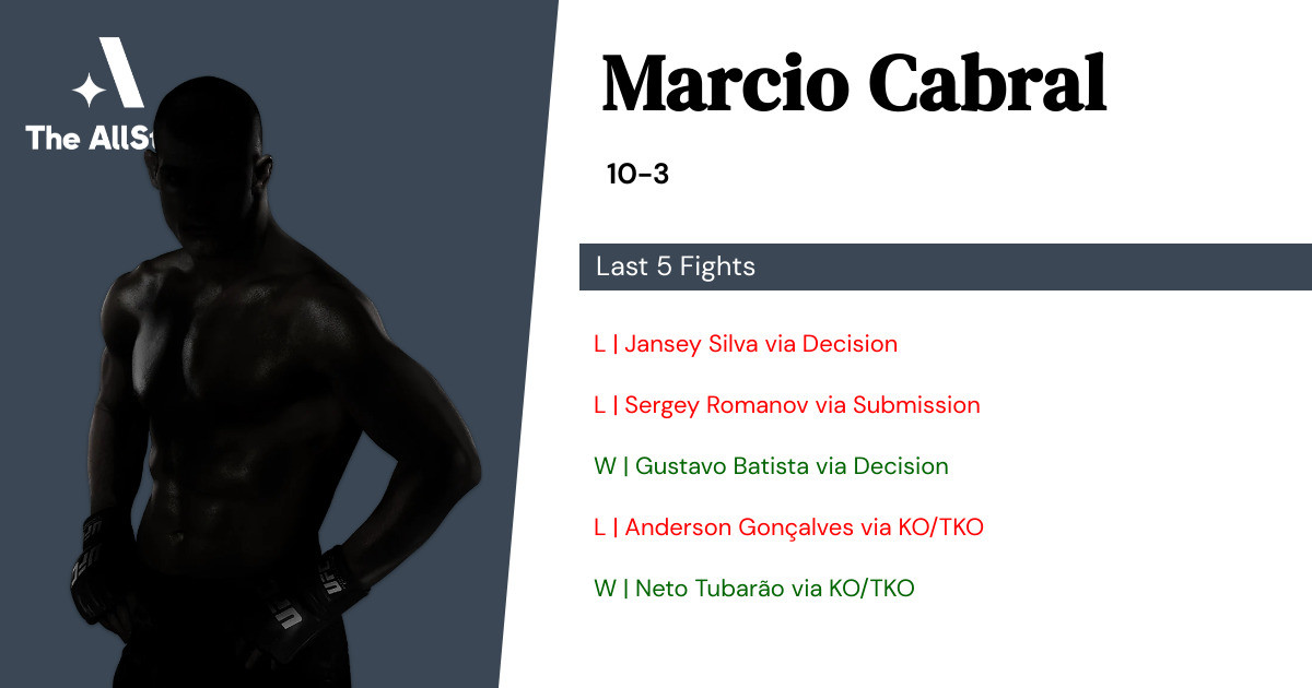 Recent form for Marcio Cabral