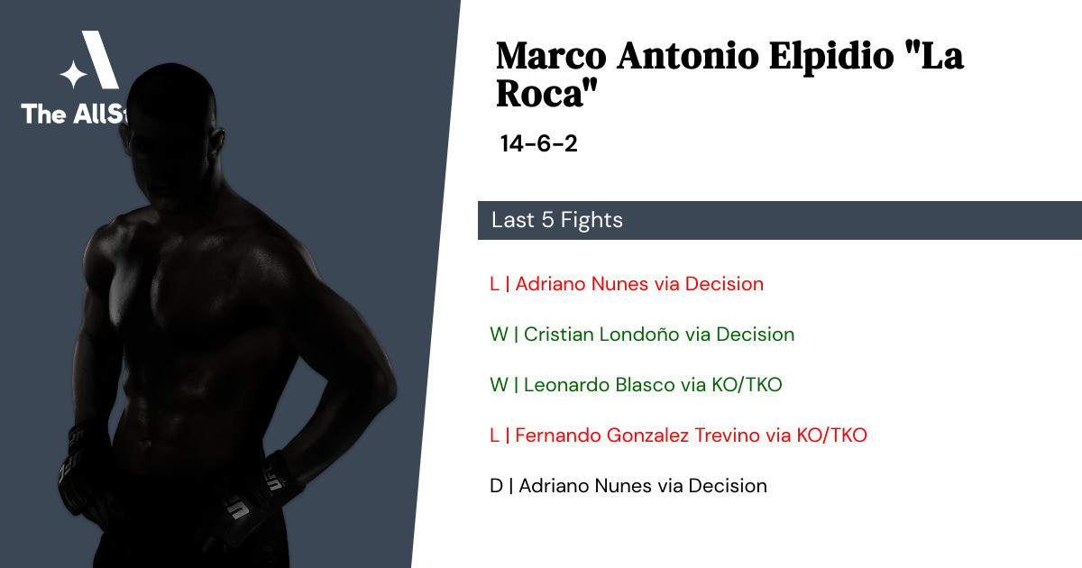 Recent form for Marco Antonio Elpidio